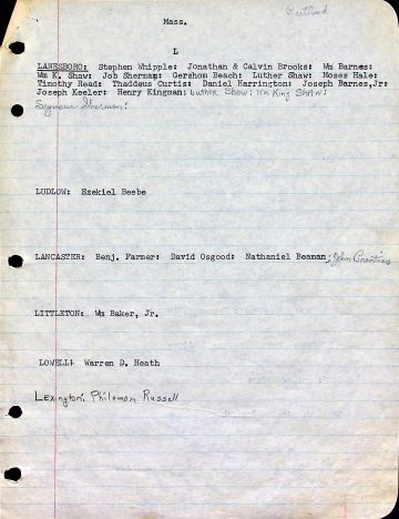 Settlers' origins in Massachusetts 1